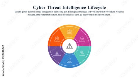 Photo And Art Print Infographic Presentation Template Of Six Phase Cyber Threat Intelligence