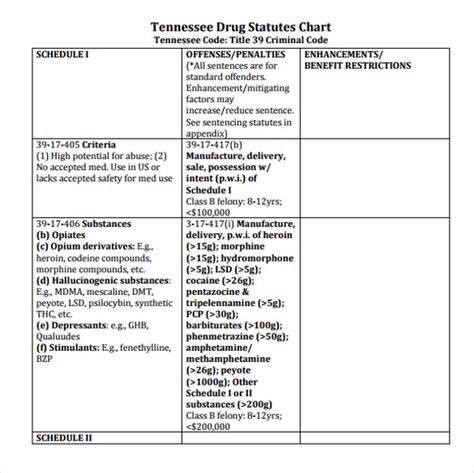 7 Classification Of Drugs / Figure 4 from Drug Hypersensitivity ...