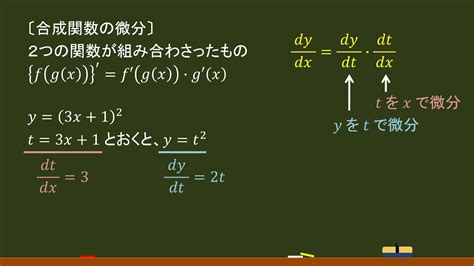 〔数Ⅲ・微分法〕合成関数の導関数 －オンライン無料塾「ターンナップ」－ Youtube
