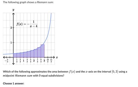 Solved The following graph shows a Riemann sum: у 1 f(x) = = | Chegg.com