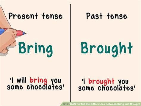 😊 Present tense of bought. Simple present tense. 2019-02-07