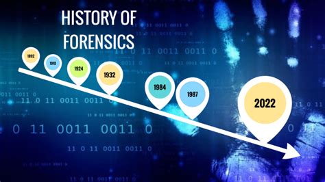 History Of Forensics By Elizabeth UHRICH On Prezi