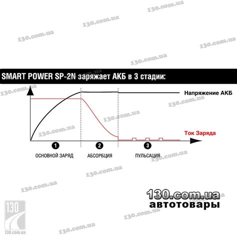 Berkut Smart Power SP-2N — intelligent charger