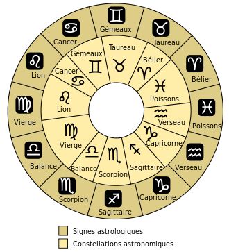 Les Pierres Et Les Signes Du Zodiaque Caroleg Formation