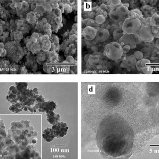 Raman Spectra Of Co C Ni C And Cu C Nanocomposites Measured At Laser