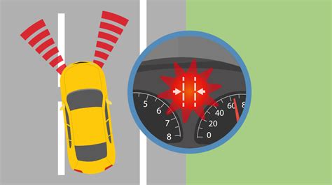 Lane Departure Warning Adas Knowledge Hub