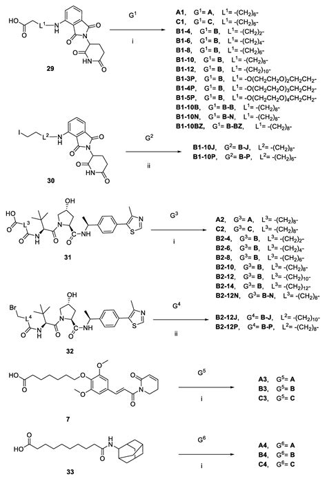 Ijms Free Full Text Design Synthesis And Antitumor Activity