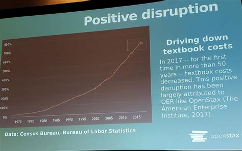 Cheaper textbooks and better access for higher ed students | Opensource.com