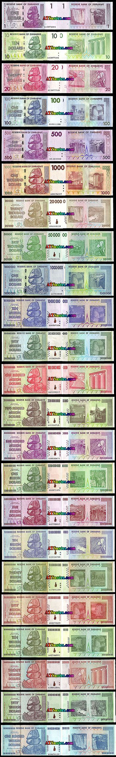 Zimbabwe banknotes - Zimbabwe paper money catalog and Zimbabwe currency history