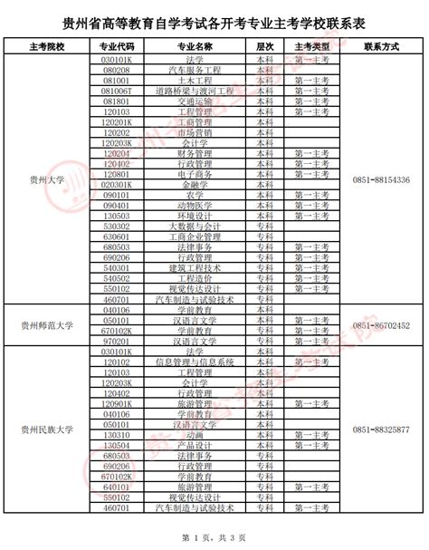 贵州省2024年下半年高等教育自学考试报名简章 自考本科网