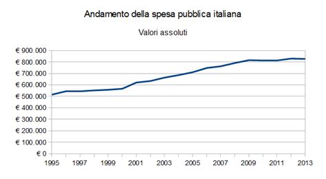 La Spesa Pubblica Italiana Politica Semplice