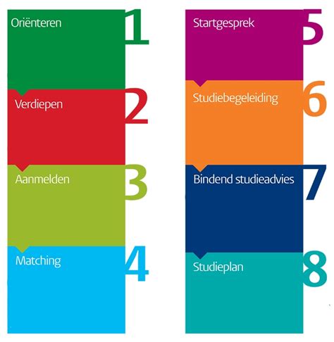 Het 8 Stappenplan Universiteit Leiden