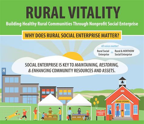 Rural Social Enterprise Social Enterprise Ontario