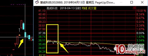 超短高手涨停板卖股技术深度教程 6：龙头股大长阴之后怎么办（图解） 拾荒网专注股票涨停板打板技术技巧进阶的炒股知识学习网