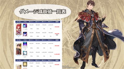 【グラブル】土属性ssr召喚石 ウリエルの性能・画像 きくまろgaming