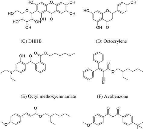 Figure 1 from Diethylamino hydroxybenzoyl hexyl benzoate (DHHB) as ...