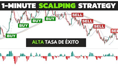 Estrategia De Scalping De Minuto Super F Cil Para Cripto Y Forex