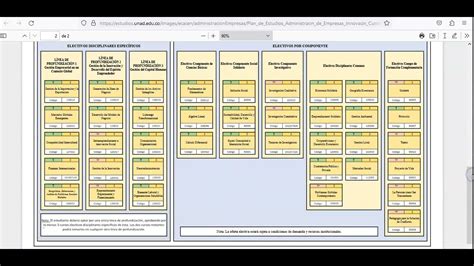 Plan De Estudios Programa De Administraci N De Empresas Unad Youtube