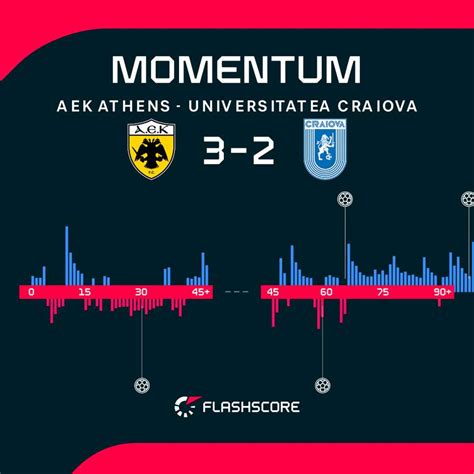 Estatísticas De Aek Atenas X Cs Universitatea Craiova