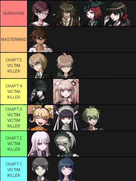 All Danganronpa 2 Survivors