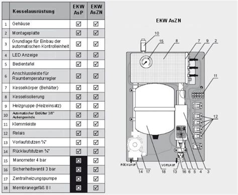 Kw Elektro Zentralheizung Aszn Heizung Solar