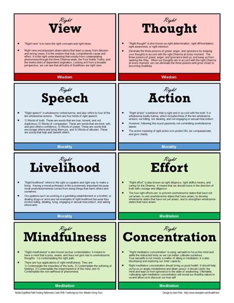 The Noble Eightfold Path – Learning RMPS