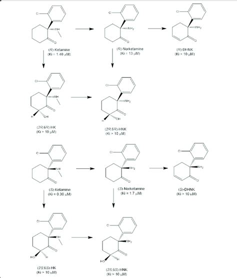 Chemical Structure Of Enantiomers Of Ketamine And Its Metabolites