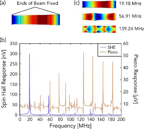 Figure From Nanomechanical Detection Of The Spin Hall Effect