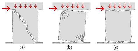 Buildings Free Full Text Masonry Elements Strengthened With Trm A Review Of Experimental