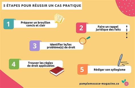 Exemple de corrigé d un cas pratique en droit des contrats