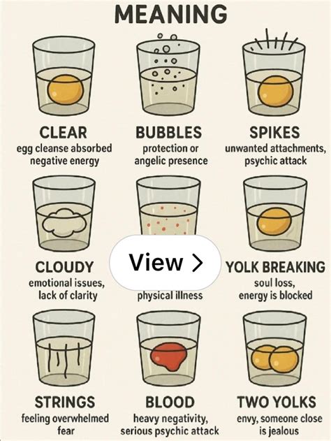Egg Cleanse Meaning: Interpreting Signs of Energy Cleansing and Protection