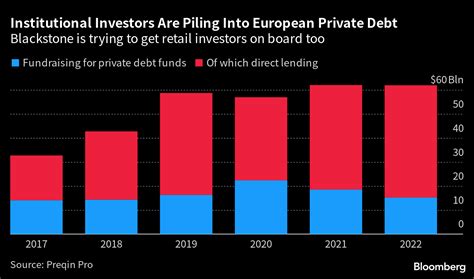 ブラックストーンの新クレジットファンド、欧州富裕層の獲得で苦戦 Bloomberg