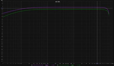 Test Antelope Audio Discrete 8 Pro Audiointerface Amazonade