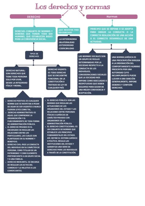 Mapa Conceptual Tipos De Normas Hot Sex Picture Images And Photos