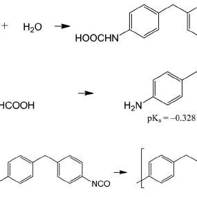 Reaction schemes for: (a) 4,4 ′ – diphenylmethane diisocyanate and ...