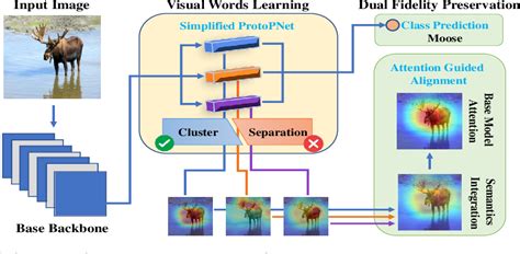 Figure 1 From Learnable Visual Words For Interpretable Image