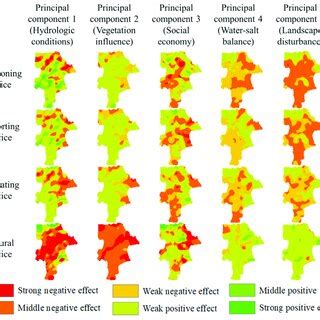 Spatiotemporal variation in the impact of principal components on ...