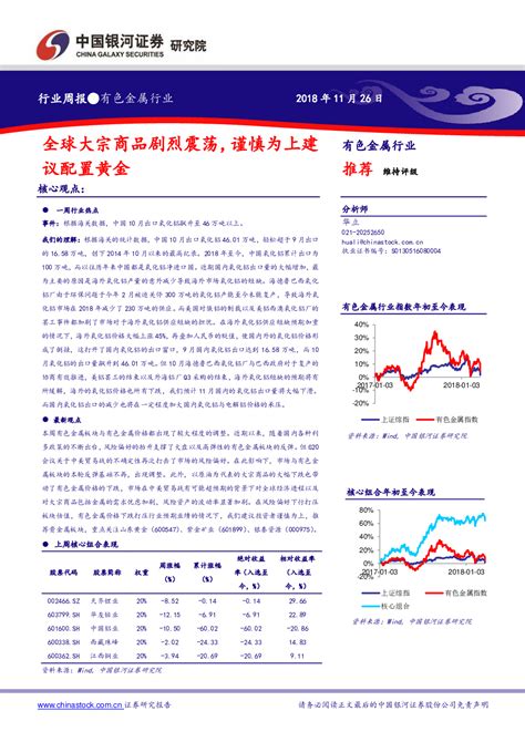 有色金属行业周报：全球大宗商品剧烈震荡，谨慎为上建议配置黄金