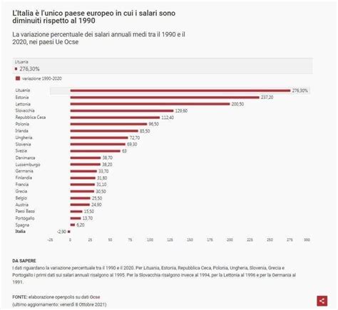 Trenta Anni Fa I Salari Dei Lavoratori Precipitavano Sulla Scala