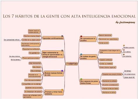 Los 7 Hábitos De La Gente Con Alta Inteligencia Emocional Penadelarosa