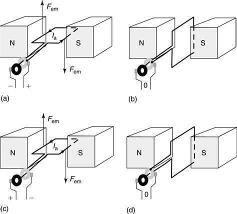 Ac Motor And Generator Working Principle Electrical Academia