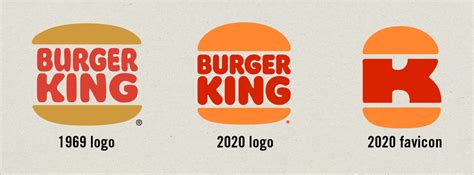 Why Burger King Took Their Brand Back To The Future