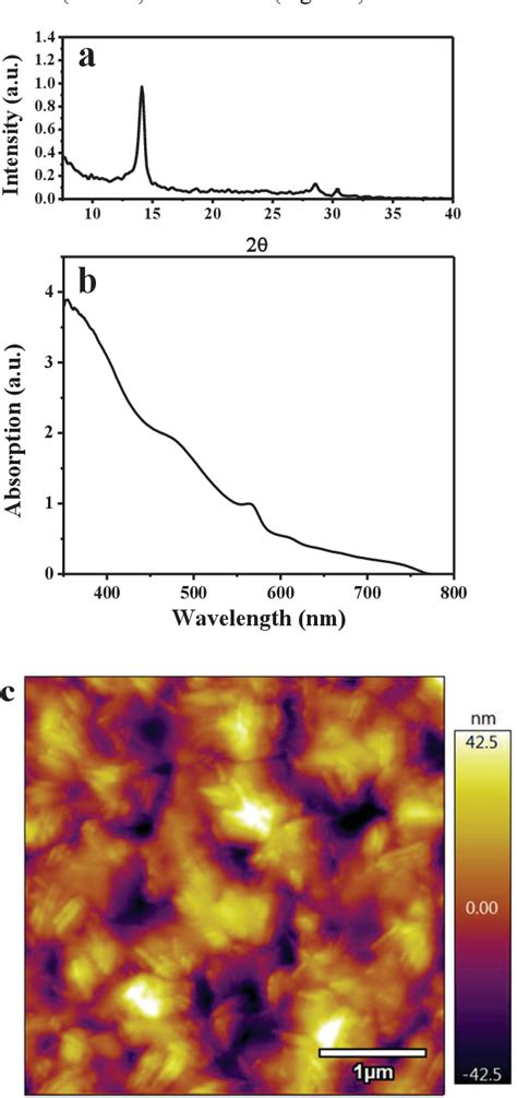 Forming Free Non Volatile Resistive Switching Mechanism In Ruddlesden