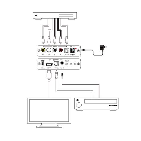 Ege Sca Cv Hdaud Cv Sv To Hdmi Scaler Egerate Elektronik