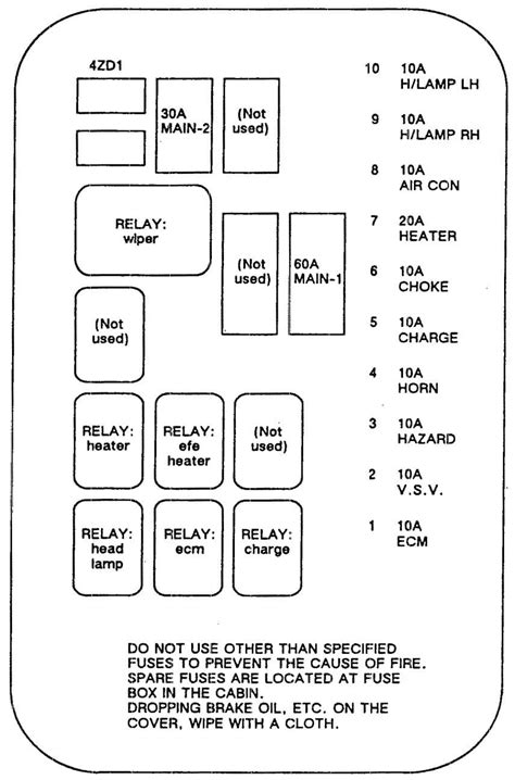 Isuzu Truck Fuse Box Diagram Fuseboxdiagram Net