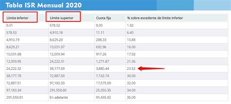 Como Calcular El Isr Semanal