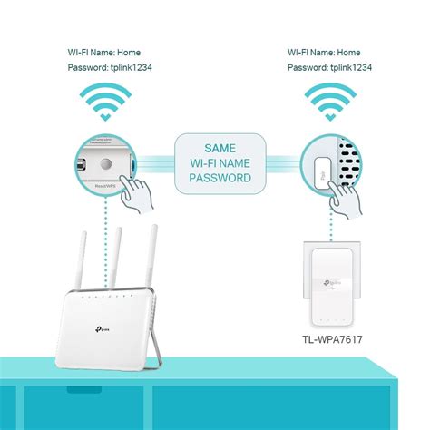 KIT DE EXTENSOR DE RANGO WIFI POWERLINE TL WPA7617 AC1200 GIGABIT TP