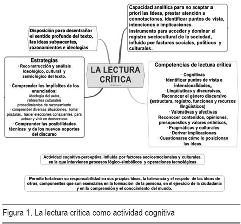 Lectura Critica Desarrollando La Lectura Critica