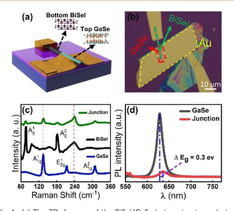 Figure 1 From A Mixed Dimensional Quasi 1d Bisei Nanowire 2d Gase Nanosheet P N Heterojunction