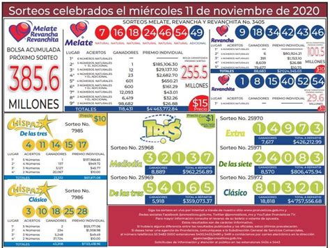 RESULTADOS DE HOY CHISPAZO 7985 Y 7986 MELATE 3405 TRIS 25968 AL